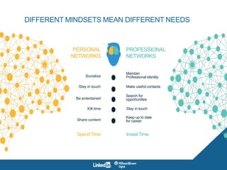 DIFFERENT MINDSETS MEAN DIFFERENT NEEDS
PERSONAL
NETWORKS
PROFESSIONAL
NETWORKS
Spend Time Invest Time
Socialize
Stay in touch
Be entertained
Kill time
Share content
Maintain
Professional identity
Make useful contacts
Stay in touch
Search for
opportunities
Keep up to date
for career
 