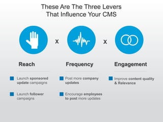A tool that informs you about content trends
and guides your content strategy
 