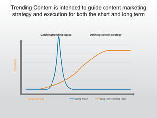 Trending Content
1 Who is sharing?
2 What is being shared?
3 What topics is the share
related to?
Venture Capital
Entrepreneurship
 