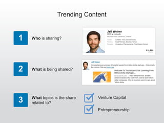 Leverage these insights
to guide your content strategy
What should I publish?
Who should I target
with my content?
 