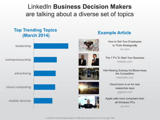 Leverage these insights
to guide your content strategy
What should I publish?
Who should I target
with my content?
 