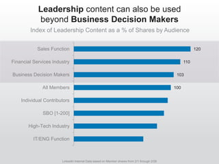 For more LinkedIn research and resources,
visit the “Tips & Insights” tab on our website:
 marketing.linkedin.com
 