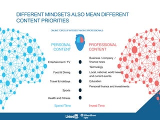 Business / company /
finance news
Technology
Local, national, world news
and current events
Education
Personal finance and investments
ONLINE TOPICS OF INTEREST AMONG PROFESSIONALS
PERSONAL
CONTENT
PROFESSIONAL
CONTENT
Spend Time Invest Time
Entertainment / TV
DIFFERENT MINDSETS ALSO MEAN DIFFERENT
CONTENT PRIORITIES
Food & Dining
Travel & holidays
Sports
Health and Fitness
 