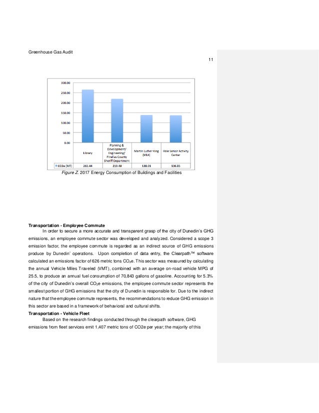 Combined Dunedin Greenhouse Gas Audit