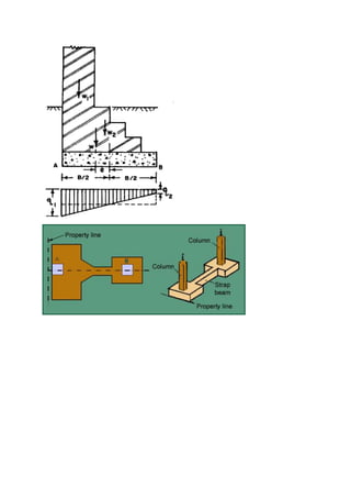 Combined & Eccentric Footing