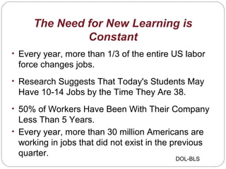 The Need for New Learning is
Constant
• Every year, more than 1/3 of the entire US labor
force changes jobs.
• Research Suggests That Today's Students May
Have 10-14 Jobs by the Time They Are 38.
• 50% of Workers Have Been With Their Company
Less Than 5 Years.
• Every year, more than 30 million Americans are
working in jobs that did not exist in the previous
quarter.
DOL-BLS
 