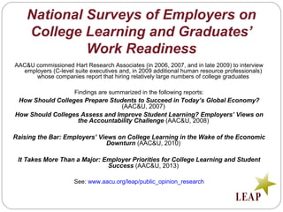 National Surveys of Employers on
College Learning and Graduates’
Work Readiness
AAC&U commissioned Hart Research Associates (in 2006, 2007, and in late 2009) to interview
employers (C-level suite executives and, in 2009 additional human resource professionals)
whose companies report that hiring relatively large numbers of college graduates
Findings are summarized in the following reports:
How Should Colleges Prepare Students to Succeed in Today’s Global Economy?
(AAC&U, 2007)
How Should Colleges Assess and Improve Student Learning? Employers’ Views on
the Accountability Challenge (AAC&U, 2008)
Raising the Bar: Employers’ Views on College Learning in the Wake of the Economic
Downturn (AAC&U, 2010)
It Takes More Than a Major: Employer Priorities for College Learning and Student
Success (AAC&U, 2013)
See: www.aacu.org/leap/public_opinion_research
 