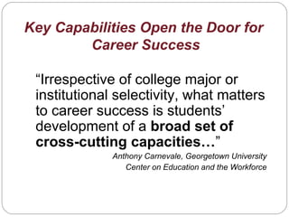 Key Capabilities Open the Door for
Career Success
“Irrespective of college major or
institutional selectivity, what matters
to career success is students’
development of a broad set of
cross-cutting capacities…”
Anthony Carnevale, Georgetown University
Center on Education and the Workforce
 