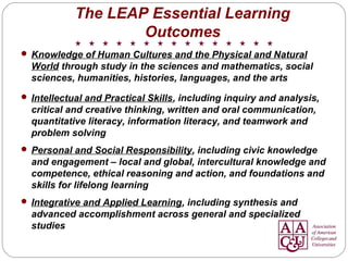 The LEAP Essential Learning
Outcomes
 Knowledge of Human Cultures and the Physical and Natural
World through study in the sciences and mathematics, social
sciences, humanities, histories, languages, and the arts
 Intellectual and Practical Skills, including inquiry and analysis,
critical and creative thinking, written and oral communication,
quantitative literacy, information literacy, and teamwork and
problem solving
 Personal and Social Responsibility, including civic knowledge
and engagement – local and global, intercultural knowledge and
competence, ethical reasoning and action, and foundations and
skills for lifelong learning
 Integrative and Applied Learning, including synthesis and
advanced accomplishment across general and specialized
studies
 