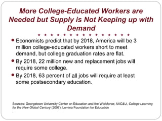 More College-Educated Workers are
Needed but Supply is Not Keeping up with
Demand
Economists predict that by 2018, America will be 3
million college-educated workers short to meet
demand, but college graduation rates are flat.
By 2018, 22 million new and replacement jobs will
require some college.
By 2018, 63 percent of all jobs will require at least
some postsecondary education.
Sources: Georgetown University Center on Education and the Workforce; AAC&U, College Learning
for the New Global Century (2007); Lumina Foundation for Education
.
 