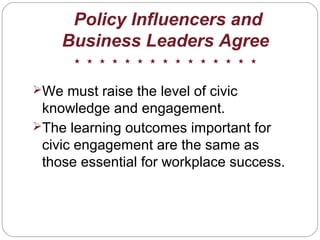 Policy Influencers and
Business Leaders Agree
We must raise the level of civic
knowledge and engagement.
The learning outcomes important for
civic engagement are the same as
those essential for workplace success.
 