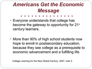 Americans Get the Economic
Message
• Everyone understands that college has
become the gateway to opportunity for 21st
century learners.
• More than 90% of high school students now
hope to enroll in postsecondary education,
because they see college as a prerequisite to
economic advancement and a fulfilling life.
College Learning for the New Global Century, 2007, note 3.
 