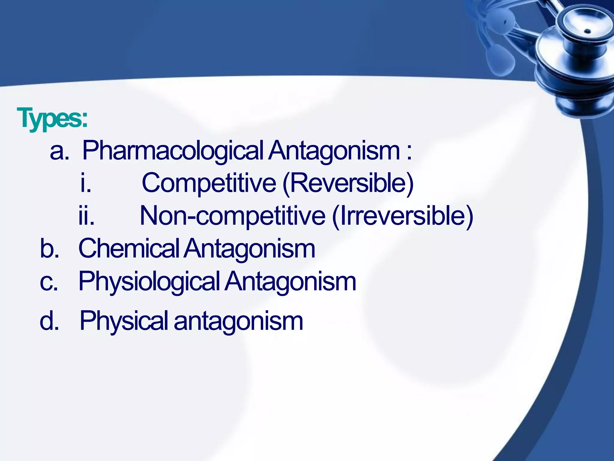 Types:
a. PharmacologicalAntagonism :
i. Competitive (Reversible)
ii. Non-competitive (Irreversible)
b. ChemicalAntagonism
c. PhysiologicalAntagonism
d. Physicalantagonism
 