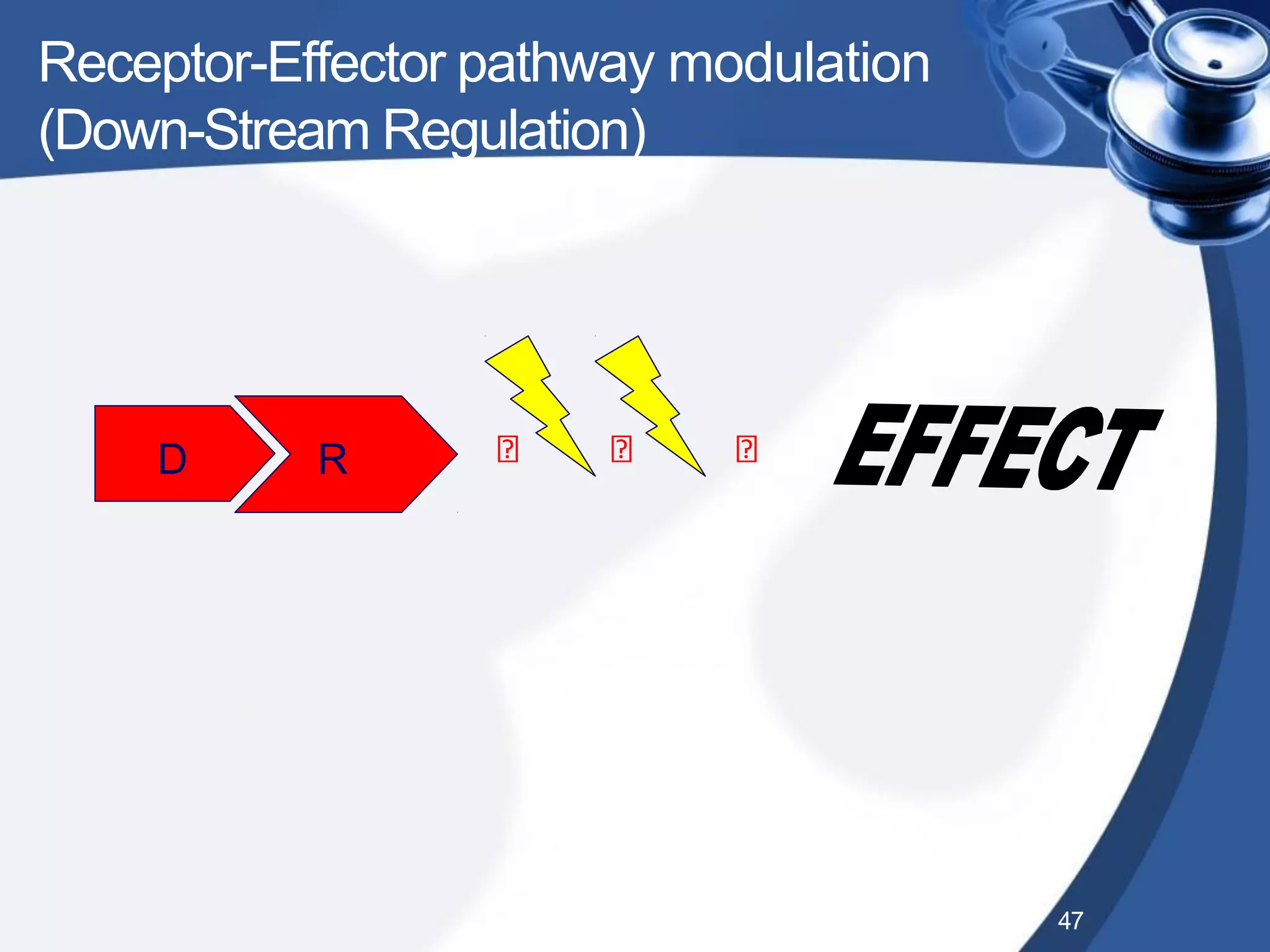 Receptor-Effector pathway modulation
(Down-Stream Regulation)
R
D
47
 