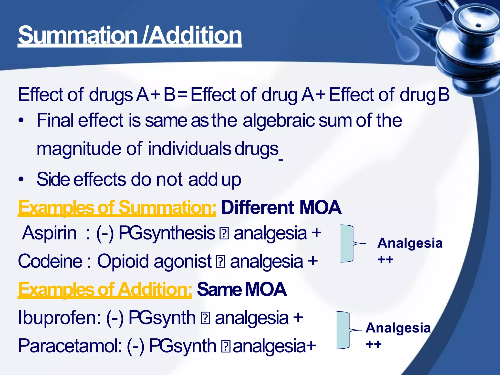 Summation/Addition
Effect of drugsA+B=Effect of drug A+Effect of drugB
• Final effect is sameasthe algebraic sum of the
magnitude of individualsdrugs
• Sideeffects do not addup
Examplesof Summation:Different MOA
Aspirin : (-) PGsynthesis analgesia +
Codeine : Opioid agonist analgesia +
Examplesof Addition: SameMOA
Ibuprofen: (-) PGsynth analgesia +
Paracetamol: (-) PGsynth analgesia+
Analgesia
++
Analgesia
++
 