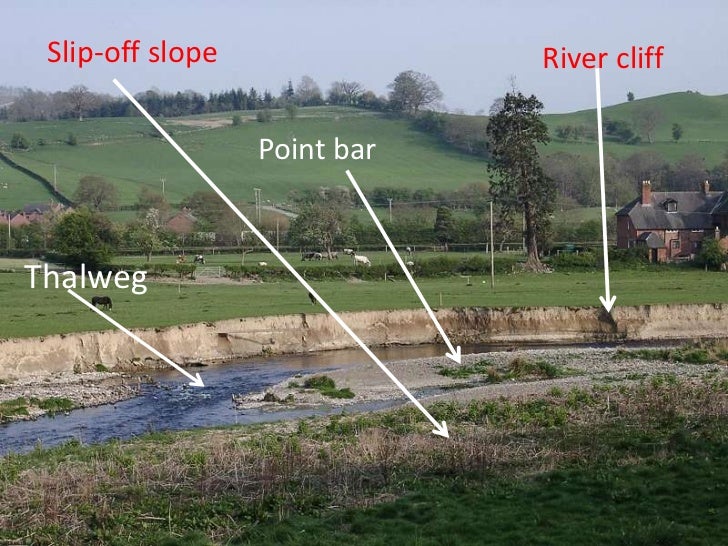 Combined effects of erosion & deposition