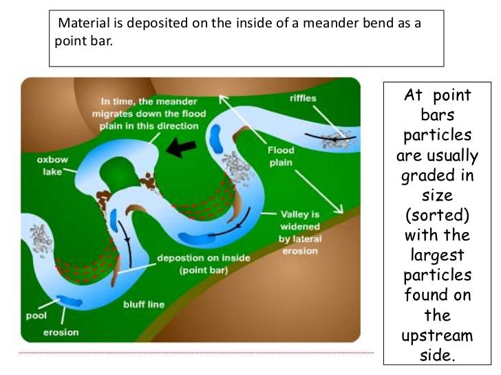 At A Bend In A River The Main Erosion Is Combined effects of erosion & deposition