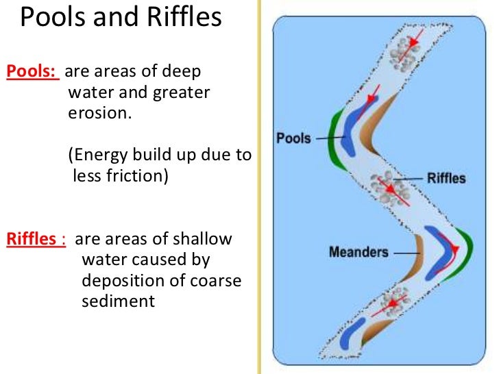 meander means meander means