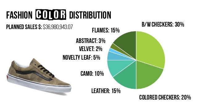 vans shoes wholesale distributors