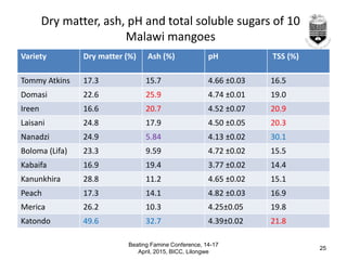 Dry matter, ash, pH and total soluble sugars of 10
Malawi mangoes
Variety Dry matter (%) Ash (%) pH TSS (%)
Tommy Atkins 1...