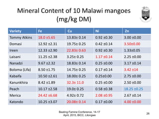 Mineral Content of 10 Malawi mangoes
(mg/kg DM)
Variety Fe Cu Ni Zn
Tommy Atkins 18.0 ±5.65 13.83± 0.14 0.92 ±0.30 3.00 ±0...
