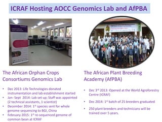 The African Plant Breeding
Academy (AfPBA)
• Dec 3rd 2013: Opened at the World Agroforestry
Centre (ICRAF)
• Dec 2014: 1st...