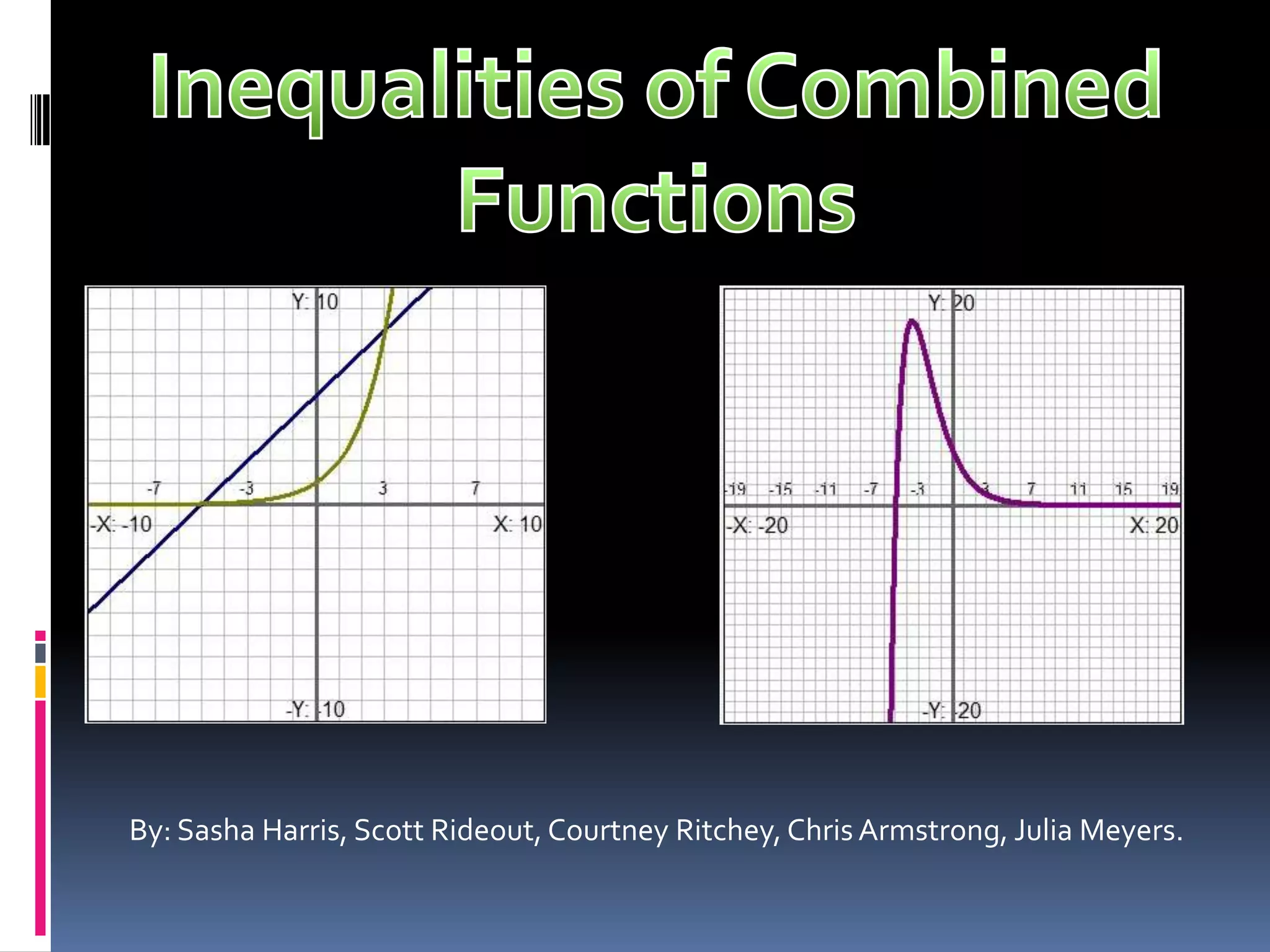 Inequalities of Combined FunctionsBy: Sasha Harris, Scott Rideout, Courtney Ritchey, Chris Armstrong, Julia Meyers.
