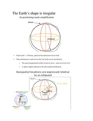 The Earth’s shape is irregular
Its positioning needs simplification
• Planet earth = a 3D-body, spherical but (abstraction from relief)
• When abstraction is made from relief, the Earth can be described by:
– The geoid (equipotential surface of gravity force - mean sea level) or by
– A sphere slightly flattened at the poles (spheroid/ellipsoid)
 