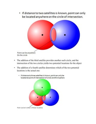 • The addition of the third satellite provides another such circle, and the
intersection of the two circles yields two potential locations for the object
• The addition of a fourth satellite determines which of the two potential
locations is the actual one
 