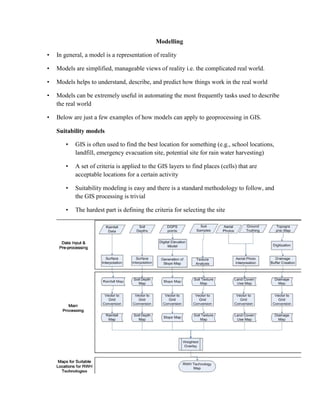 Modelling
• In general, a model is a representation of reality
• Models are simplified, manageable views of reality i.e. the complicated real world.
• Models helps to understand, describe, and predict how things work in the real world
• Models can be extremely useful in automating the most frequently tasks used to describe
the real world
• Below are just a few examples of how models can apply to geoprocessing in GIS.
Suitability models
• GIS is often used to find the best location for something (e.g., school locations,
landfill, emergency evacuation site, potential site for rain water harvesting)
• A set of criteria is applied to the GIS layers to find places (cells) that are
acceptable locations for a certain activity
• Suitability modeling is easy and there is a standard methodology to follow, and
the GIS processing is trivial
• The hardest part is defining the criteria for selecting the site
 