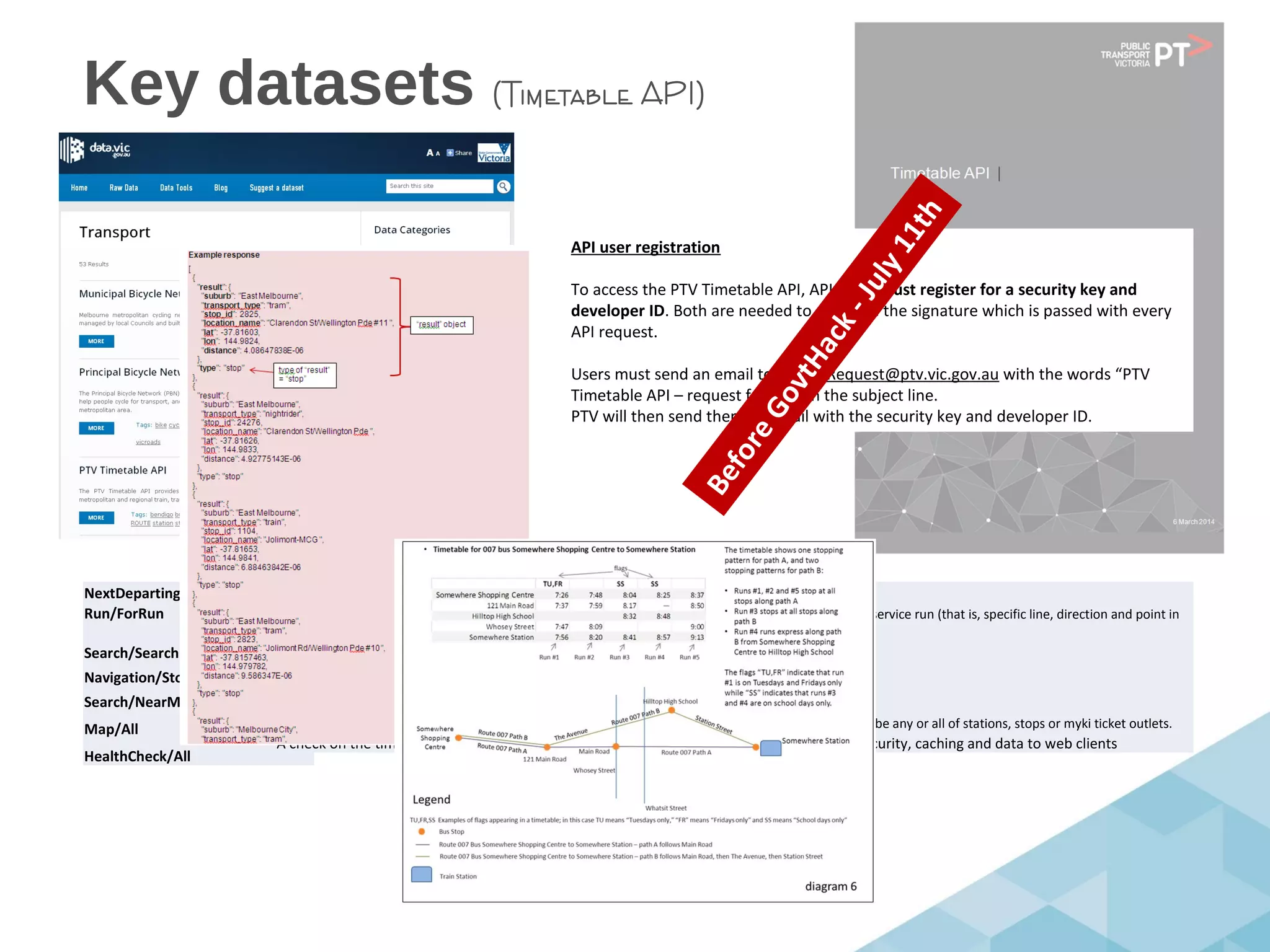 Key datasets (Timetable API)
NextDeparting/All
Run/ForRun
Search/Search
Navigation/StopsForLine
Search/NearMe
Map/All
HealthCheck/All
This API returns all departure times from a stop for a specific line and in a specific direction.
The Stopping Pattern API returns all the times for stops that a particular vehicle will stop at on a specific service run (that is, specific line, direction and point in
time).
The Search API returns all stops and lines that include the search term.
The Stops on a Line / Route API returns all the stops along a specific line.
Stops Nearby returns the stops nearest to a specified coordinate. (30)
This API returns a list of transport points of interest (POIs) in a region described by coordinates. POIs can be any or all of stations, stops or myki ticket outlets.
A check on the timely availability, connectivity and reachability of the services that deliver security, caching and data to web clients
API user registration
To access the PTV Timetable API, API users must register for a security key and
developer ID. Both are needed to calculate the signature which is passed with every
API request.
Users must send an email to APIKeyRequest@ptv.vic.gov.au with the words “PTV
Timetable API – request for key” in the subject line.
PTV will then send them an email with the security key and developer ID.
BeforeGovtHack-July11th
 
