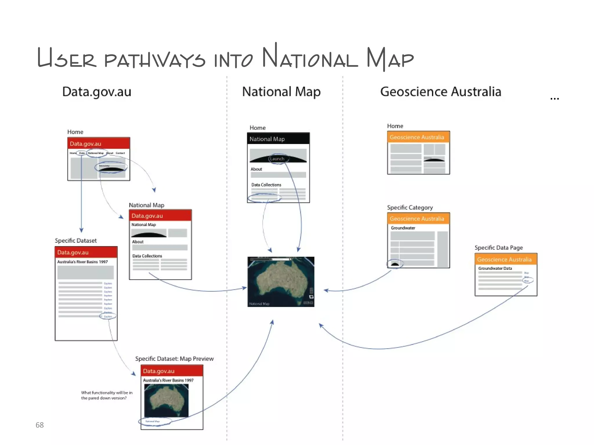 User pathways into National Map
68
…
 
