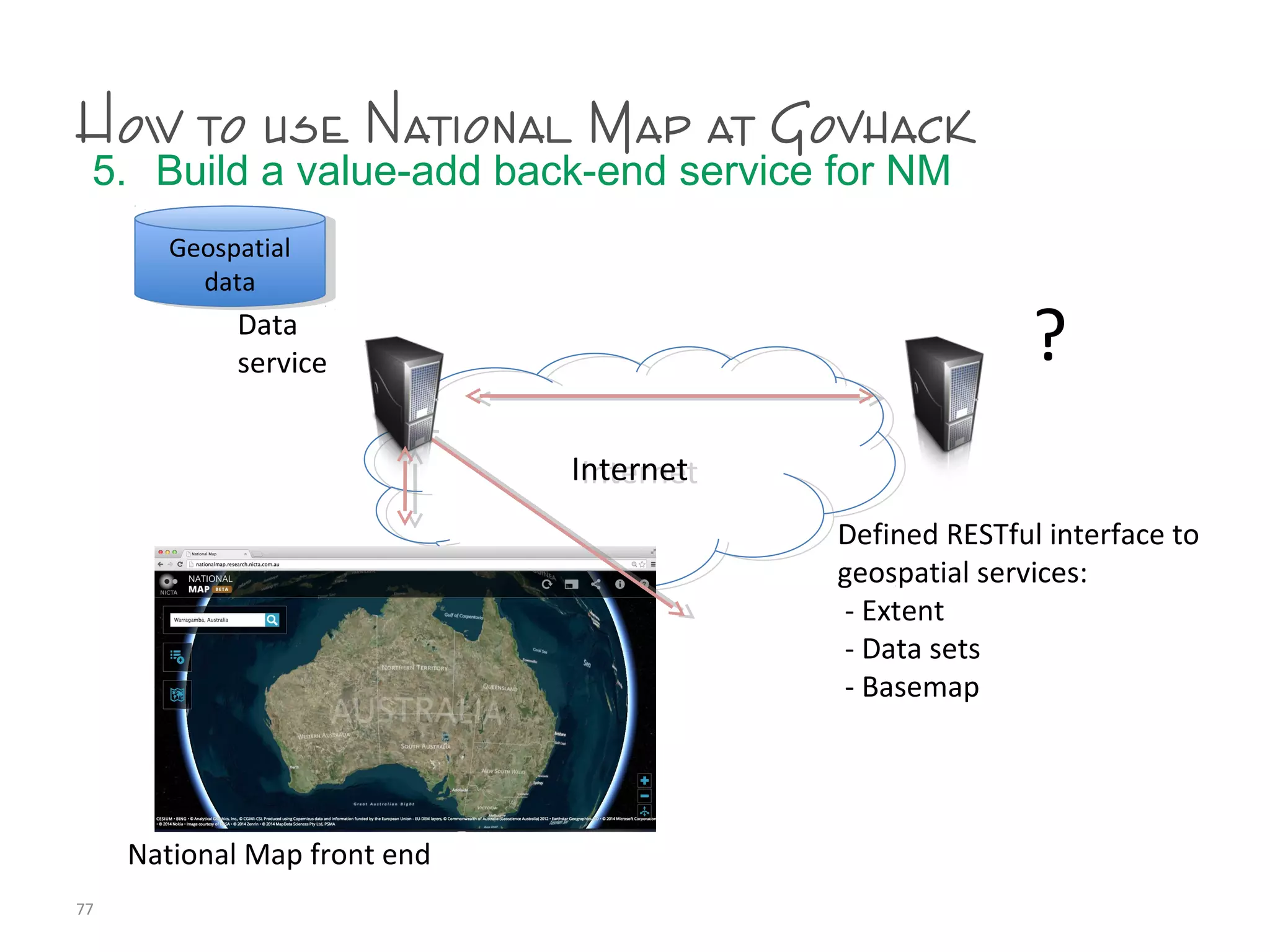 How to use National Map at Govhack
5. Build a value-add back-end service for NM
77
InternetInternet
?
Defined RESTful interface to
geospatial services:
- Extent
- Data sets
- Basemap
Geospatial
data
Geospatial
data
Data
service
National Map front end
 