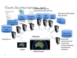Map browser
code and data
mgmt
Map browser
code and data
mgmt
Govt open
data
directory
Govt open
data
directory
Vision: An open national map
65
Web browser
…
Value-add
commercial and
community
services (analytics,
visualisations,
mashups)
Map
imagery
Map
imagery
Tile map
server
Elevation
data
Elevation
data
Terrain
server
C/wealth govt agency
authoritative data services
InternetInternet
Tablet
Other data
and services
Other data
and services
Data.gov.au
ABS
data
ABS
data
GA
data
GA
data
BoM
data
BoM
data
…
State govt authoritative
data services
WA
data
WA
data
QLD
data
QLD
data
State
data
State
data
…
 
