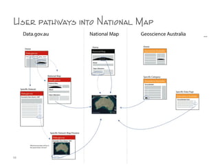 User pathways into National Map
68
…
 
