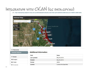 Integration with CKAN (eg data.gov.au)
69
 