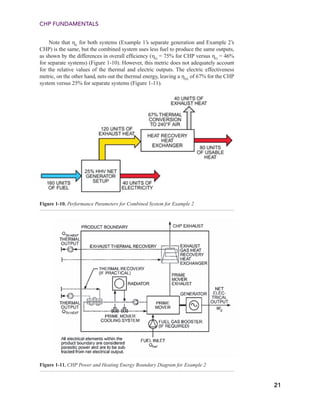 Combined heat and power design guide by ASHRAE | PDF