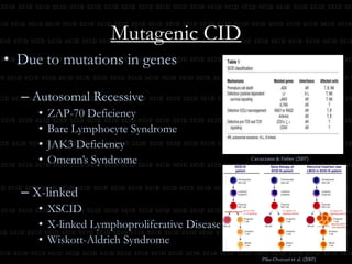Sterile-isolation, Immune Therapy, BM Therapy, Gene Therapy, Antibiotics.CID - PathogenesisDirectly related to production of T and B cells of the Adaptive Immunity