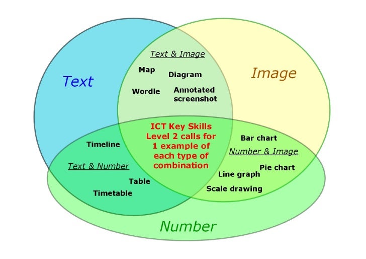 ICT Key Skills Combining Information