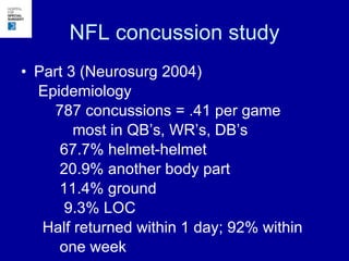 NFL concussion study Part 3 (Neurosurg 2004) Epidemiology 787 concussions = .41 per game  most in QB’s, WR’s, DB’s   67.7% helmet-helmet 20.9% another body part 11.4% ground  9.3% LOC Half returned within 1 day; 92% within  one week 