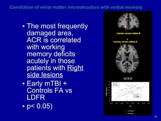 The most frequently damaged area, ACR is correlated with working memory deficits acutely in those patients with  Right side lesions Early mTBI + Controls FA vs LDFR  p< 0.05) 
