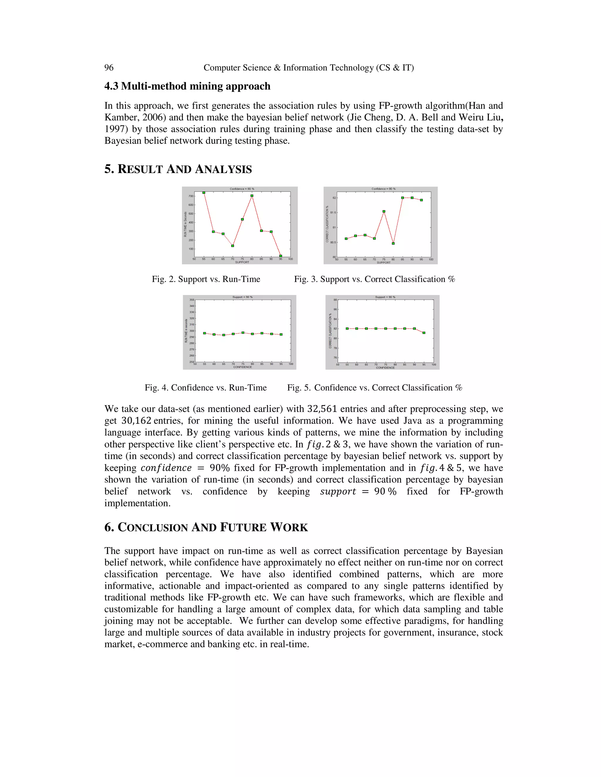 96 Computer Science & Information Technology (CS & IT) 4.3 Multi-method mining approach In this approach, we first generates the association rules by using FP-growth algorithm(Han and Kamber, 2006) and then make the bayesian belief network (Jie Cheng, D. A. Bell and Weiru Liu, 1997) by those association rules during training phase and then classify the testing data-set by Bayesian belief network during testing phase. 5. RESULT AND ANALYSIS Fig. 2. Support vs. Run-Time Fig. 3. Support vs. Correct Classification % Fig. 4. Confidence vs. Run-Time Fig. 5. Confidence vs. Correct Classification % We take our data-set (as mentioned earlier) with 32,561 entries and after preprocessing step, we get 30,162 entries, for mining the useful information. We have used Java as a programming language interface. By getting various kinds of patterns, we mine the information by including other perspective like client’s perspective etc. In ݂݅݃. 2 & 3, we have shown the variation of run- time (in seconds) and correct classification percentage by bayesian belief network vs. support by keeping ܿ‫݂݁ܿ݊݁݀݅݊݋‬ = 90% fixed for FP-growth implementation and in ݂݅݃. 4 & 5, we have shown the variation of run-time (in seconds) and correct classification percentage by bayesian belief network vs. confidence by keeping ‫ݐݎ݋݌݌ݑݏ‬ = 90 % fixed for FP-growth implementation. 6. CONCLUSION AND FUTURE WORK The support have impact on run-time as well as correct classification percentage by Bayesian belief network, while confidence have approximately no effect neither on run-time nor on correct classification percentage. We have also identified combined patterns, which are more informative, actionable and impact-oriented as compared to any single patterns identified by traditional methods like FP-growth etc. We can have such frameworks, which are flexible and customizable for handling a large amount of complex data, for which data sampling and table joining may not be acceptable. We further can develop some effective paradigms, for handling large and multiple sources of data available in industry projects for government, insurance, stock market, e-commerce and banking etc. in real-time. 