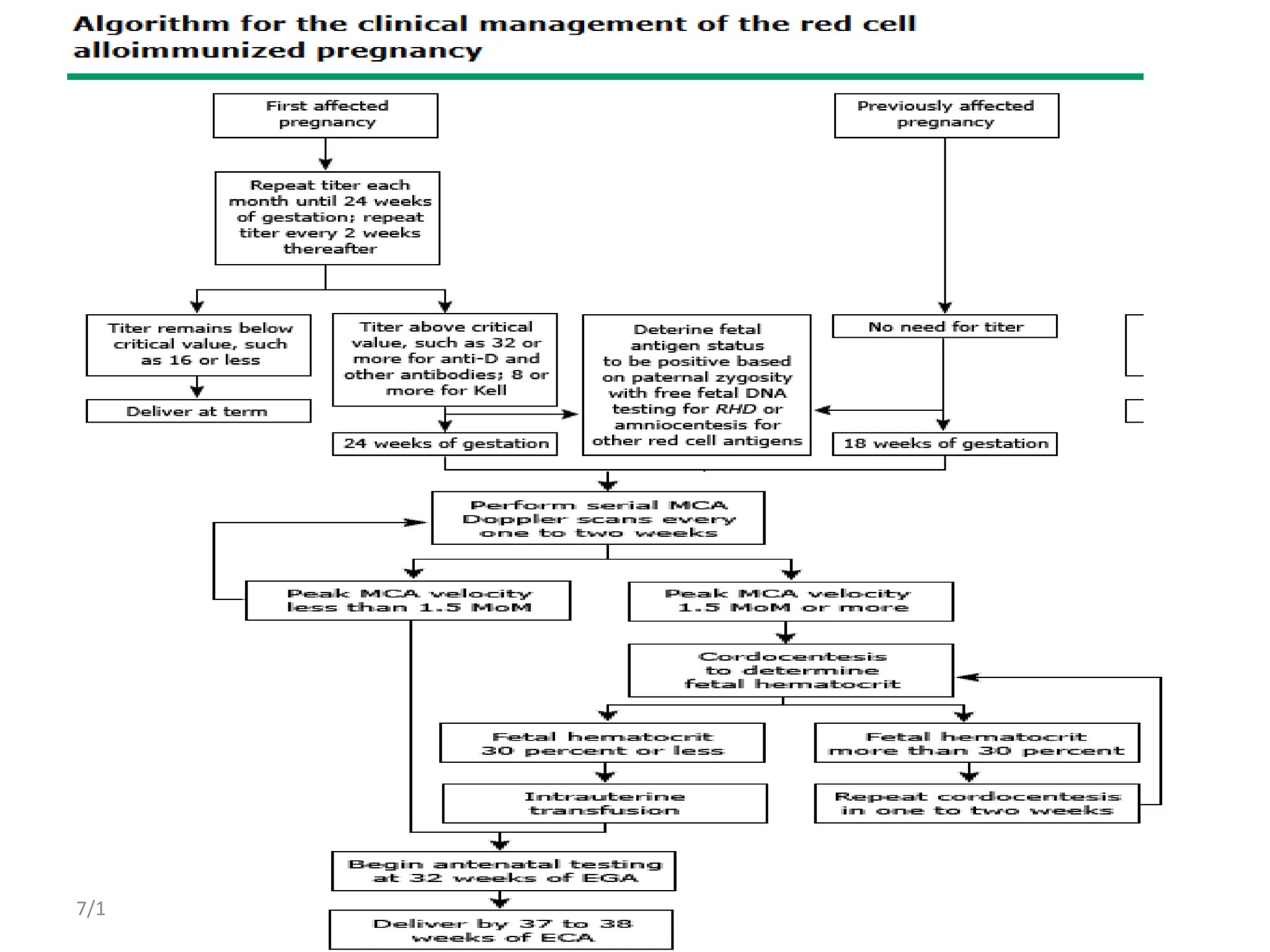 7/10/2016 By Dr Samuel --Gynecologist 31
 