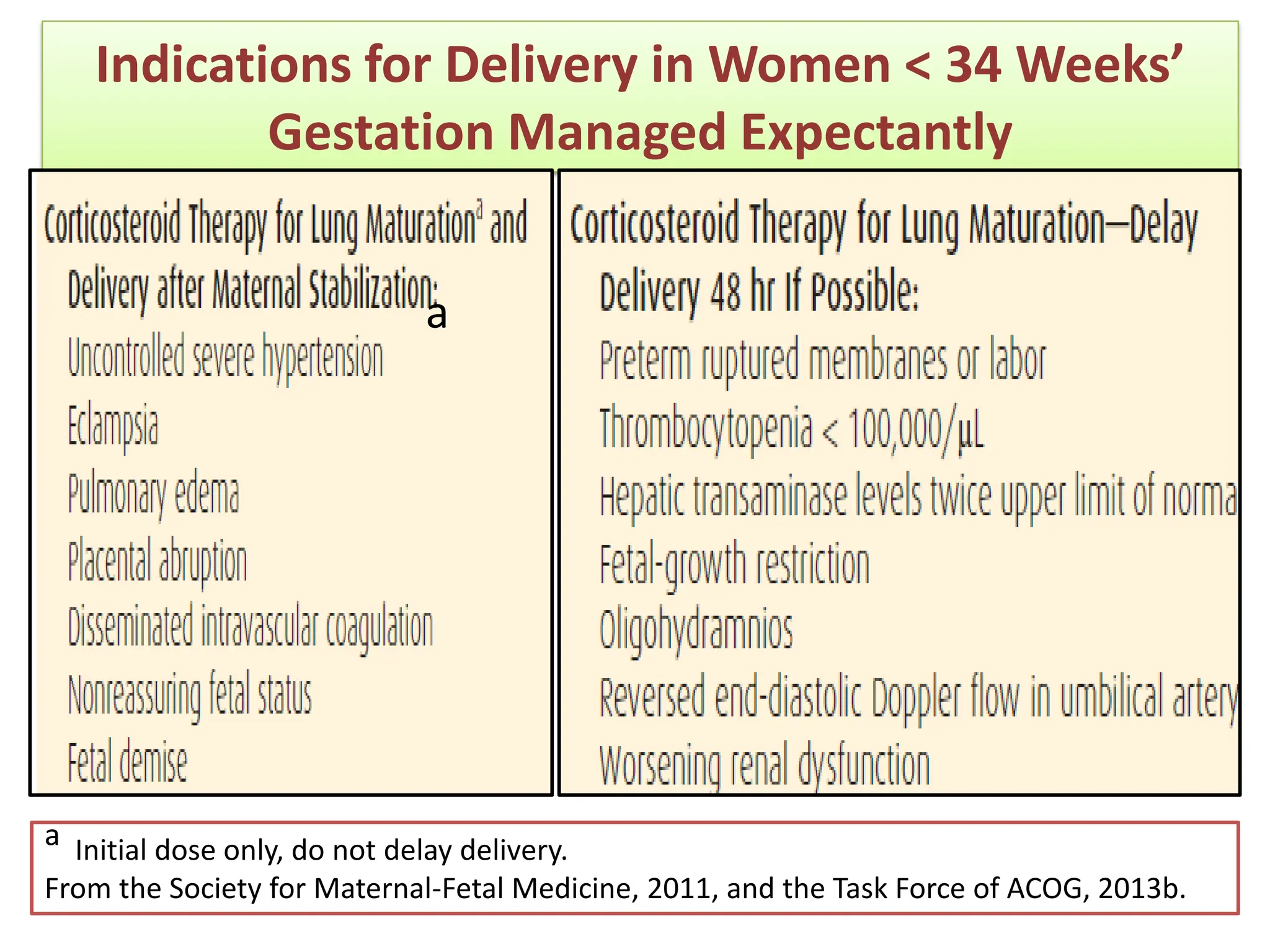 Indications for Delivery in Women < 34 Weeks’
Gestation Managed Expectantly
a Initial dose only, do not delay delivery.
From the Society for Maternal-Fetal Medicine, 2011, and the Task Force of ACOG, 2013b.
a
 