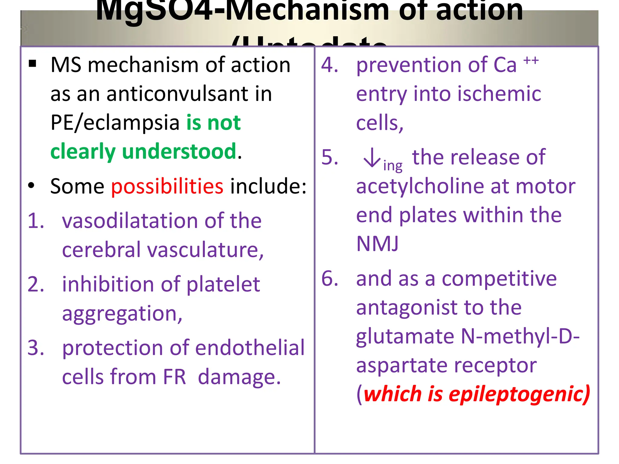MgSO4-Mechanism of action
(Uptodate
 MS mechanism of action
as an anticonvulsant in
PE/eclampsia is not
clearly understood.
• Some possibilities include:
1. vasodilatation of the
cerebral vasculature,
2. inhibition of platelet
aggregation,
3. protection of endothelial
cells from FR damage.
4. prevention of Ca ++
entry into ischemic
cells,
5. ↓ing the release of
acetylcholine at motor
end plates within the
NMJ
6. and as a competitive
antagonist to the
glutamate N-methyl-D-
aspartate receptor
(which is epileptogenic)
 