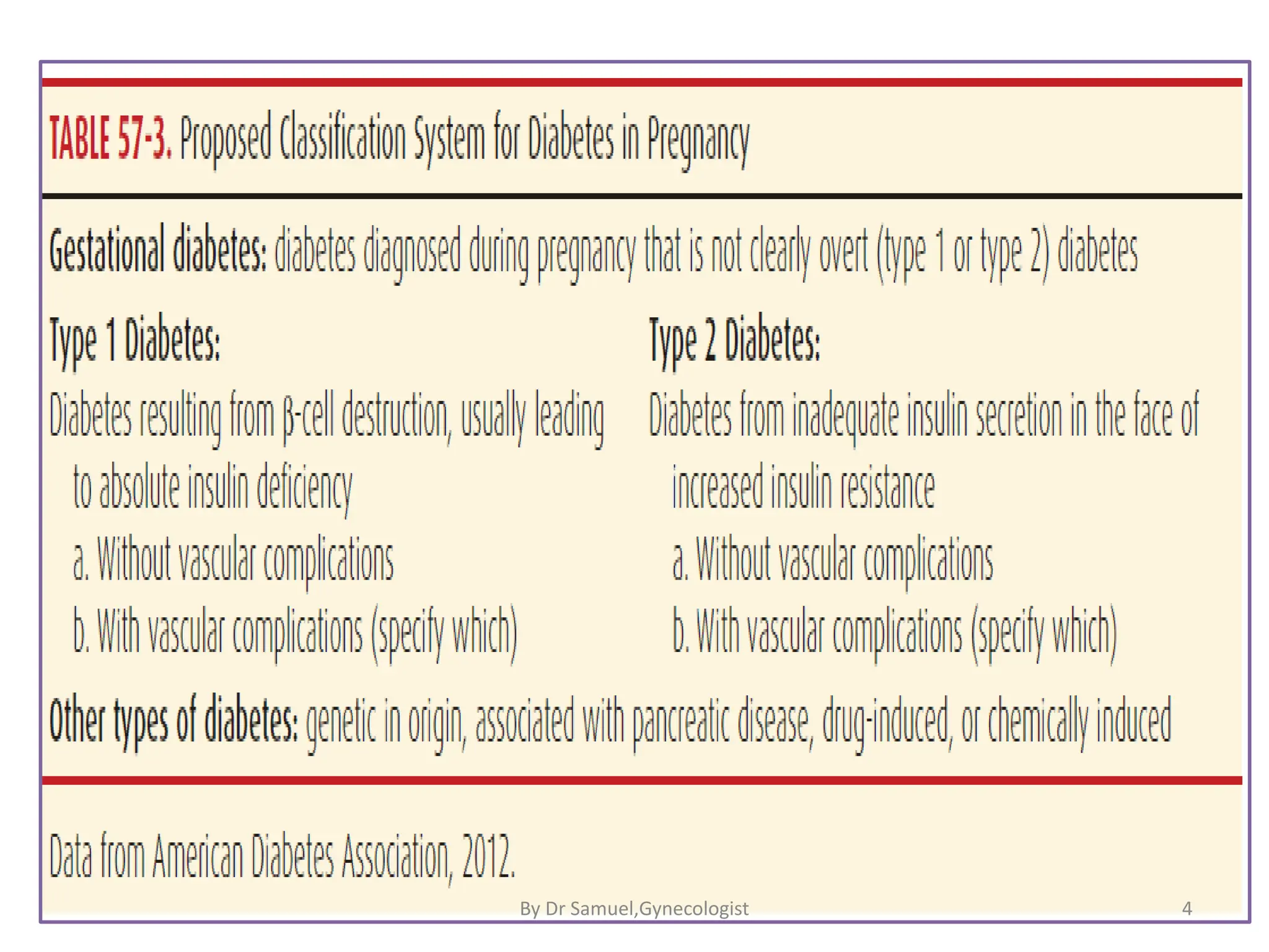 4
By Dr Samuel,Gynecologist
 
