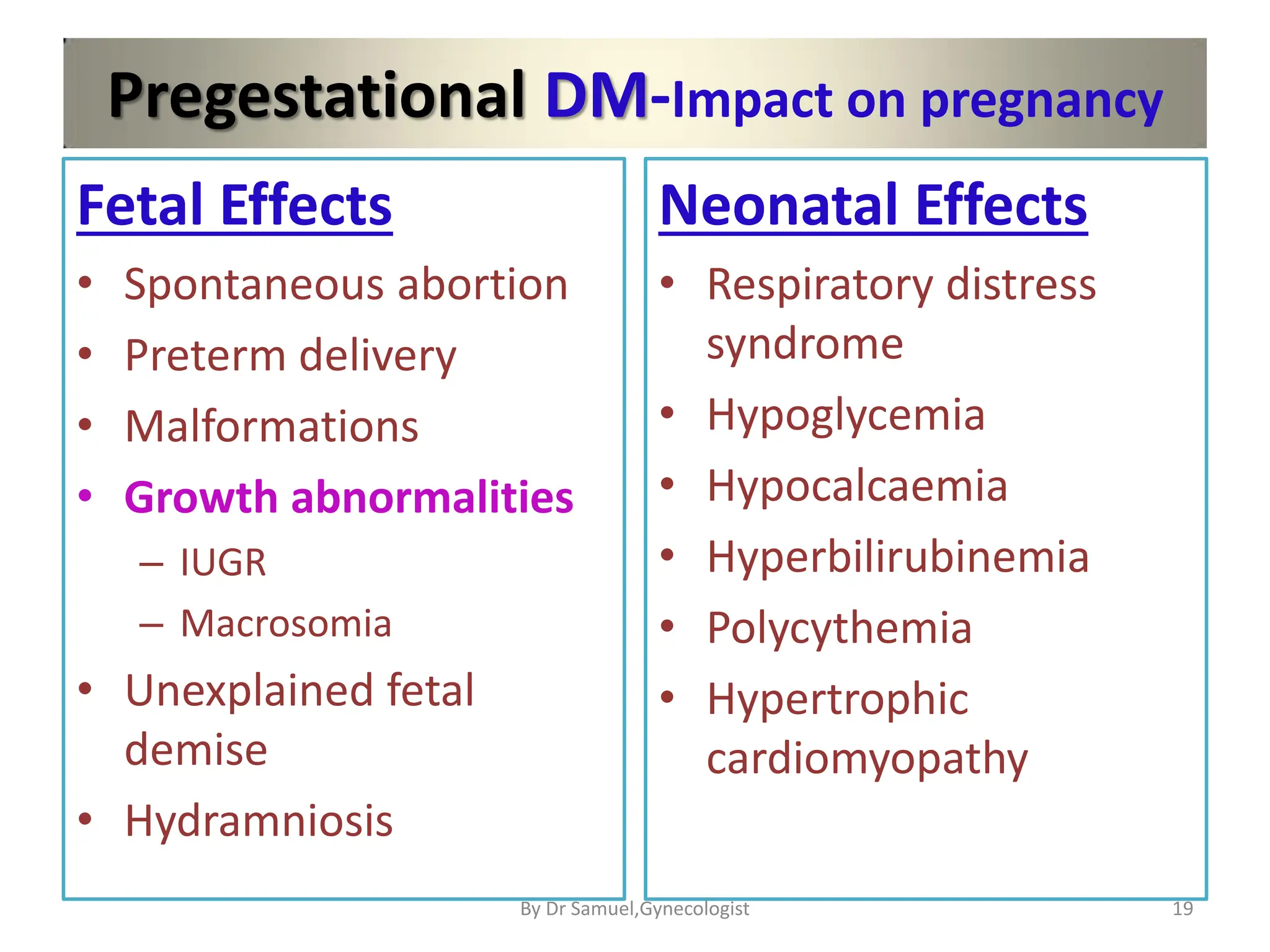 Pregestational DM-Impact on pregnancy
Fetal Effects
• Spontaneous abortion
• Preterm delivery
• Malformations
• Growth abnormalities
– IUGR
– Macrosomia
• Unexplained fetal
demise
• Hydramniosis
Neonatal Effects
• Respiratory distress
syndrome
• Hypoglycemia
• Hypocalcaemia
• Hyperbilirubinemia
• Polycythemia
• Hypertrophic
cardiomyopathy
19
By Dr Samuel,Gynecologist
 
