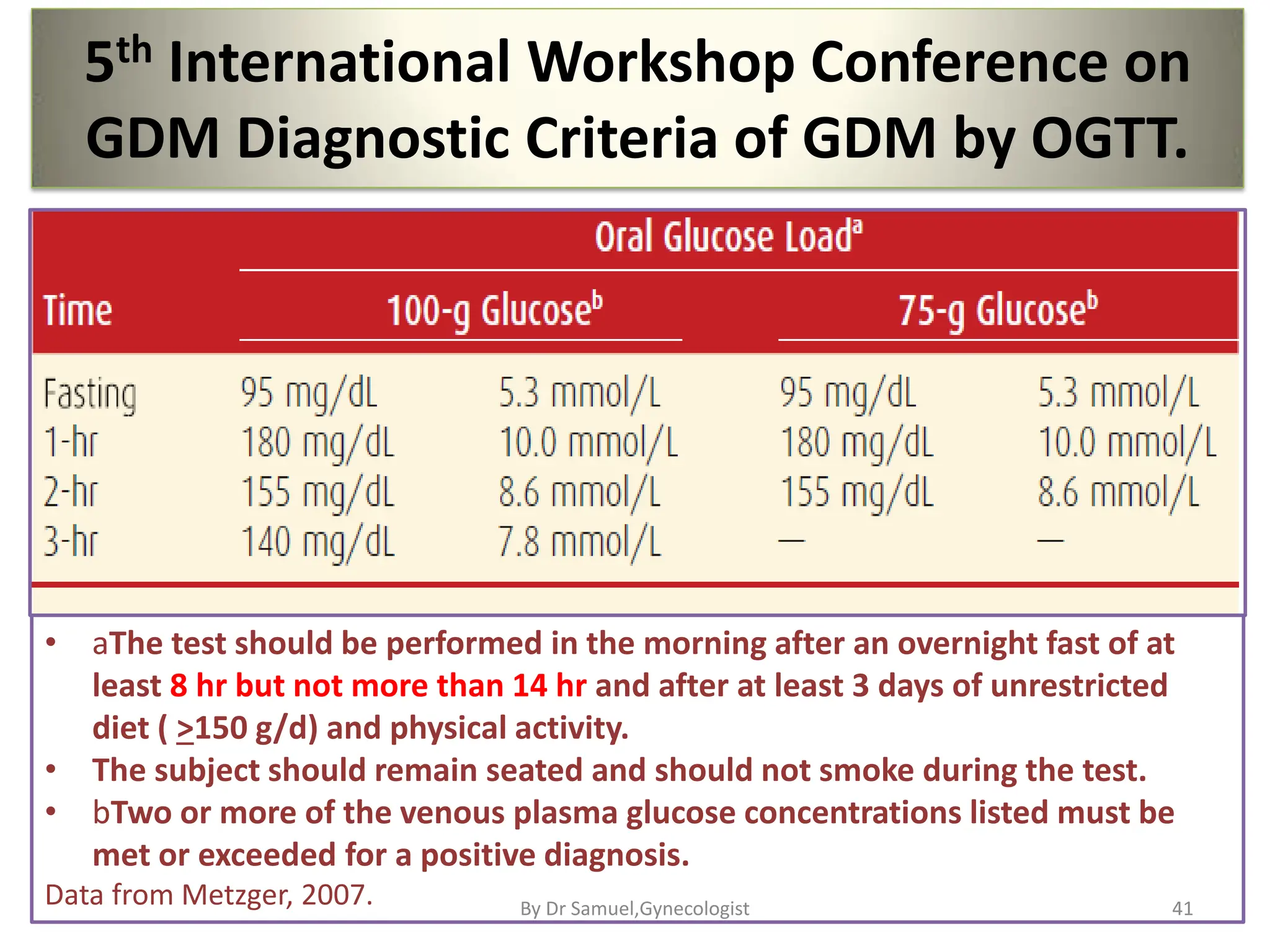 5th International Workshop Conference on
GDM Diagnostic Criteria of GDM by OGTT.
• aThe test should be performed in the morning after an overnight fast of at
least 8 hr but not more than 14 hr and after at least 3 days of unrestricted
diet ( >150 g/d) and physical activity.
• The subject should remain seated and should not smoke during the test.
• bTwo or more of the venous plasma glucose concentrations listed must be
met or exceeded for a positive diagnosis.
Data from Metzger, 2007. 41
By Dr Samuel,Gynecologist
 