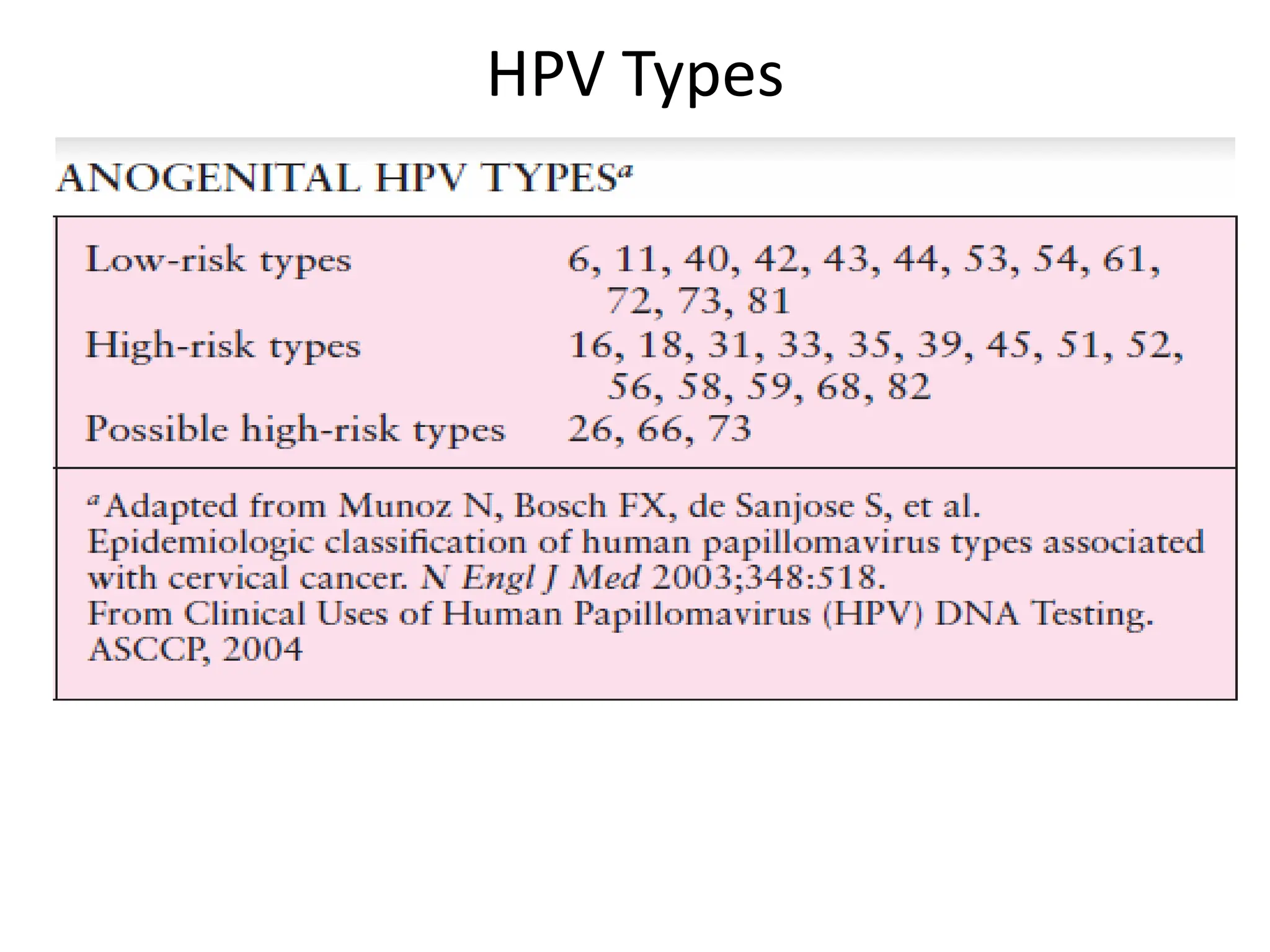 HPV Types
 