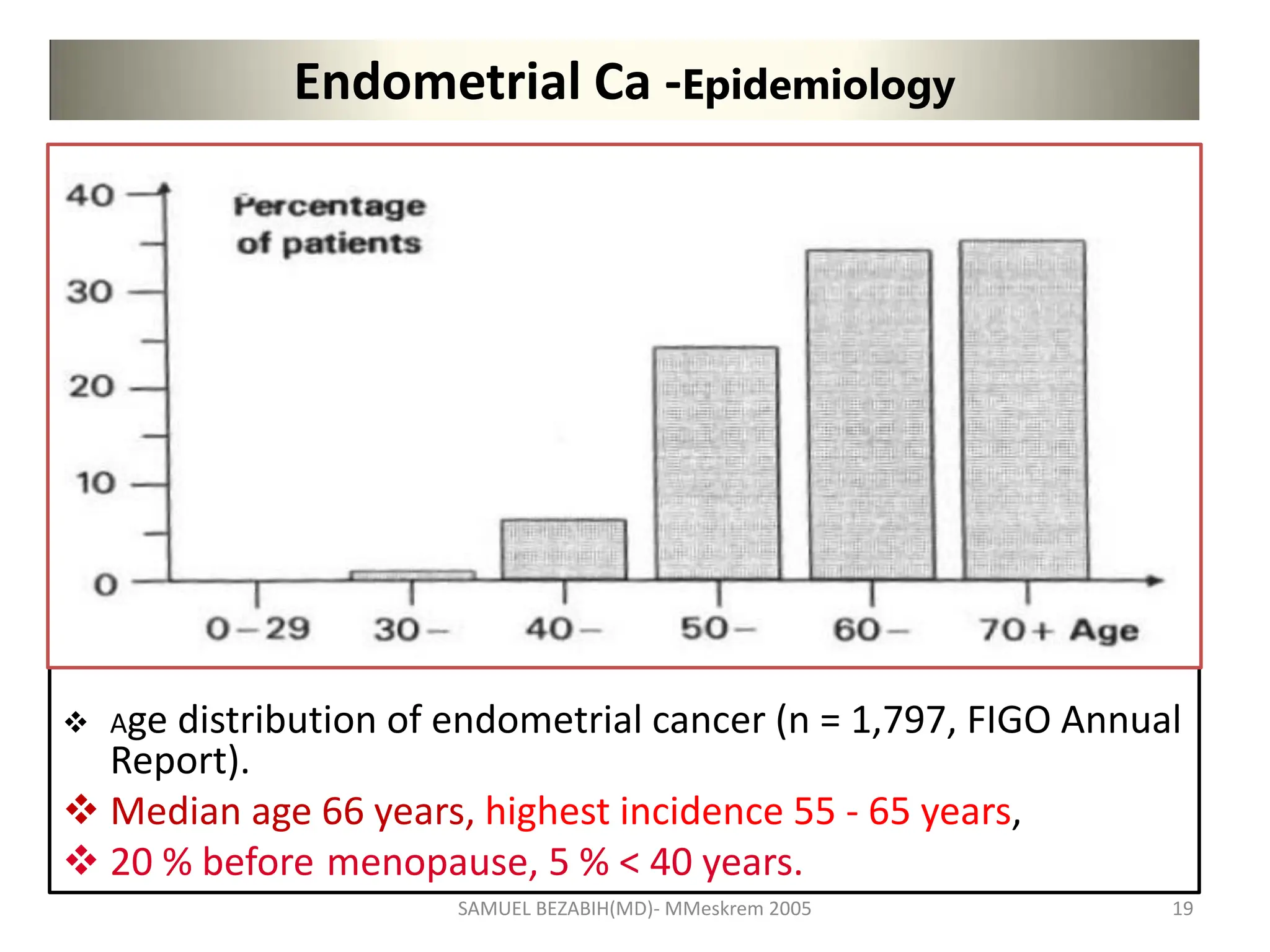 Endometrial Ca -Epidemiology
 Age distribution of endometrial cancer (n = 1,797, FIGO Annual
Report).
 Median age 66 years, highest incidence 55 - 65 years,
 20 % before menopause, 5 % < 40 years.
SAMUEL BEZABIH(MD)- MMeskrem 2005 19
 